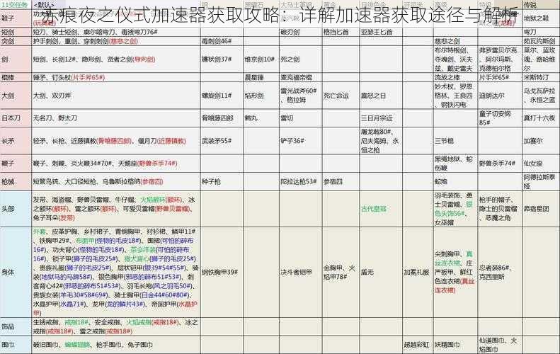 赤痕夜之仪式加速器获取攻略：详解加速器获取途径与解析