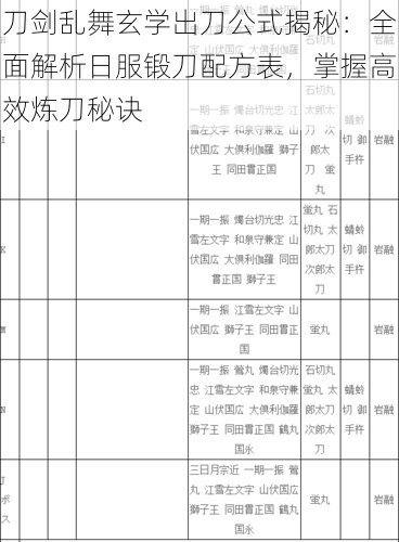 刀剑乱舞玄学出刀公式揭秘：全面解析日服锻刀配方表，掌握高效炼刀秘诀