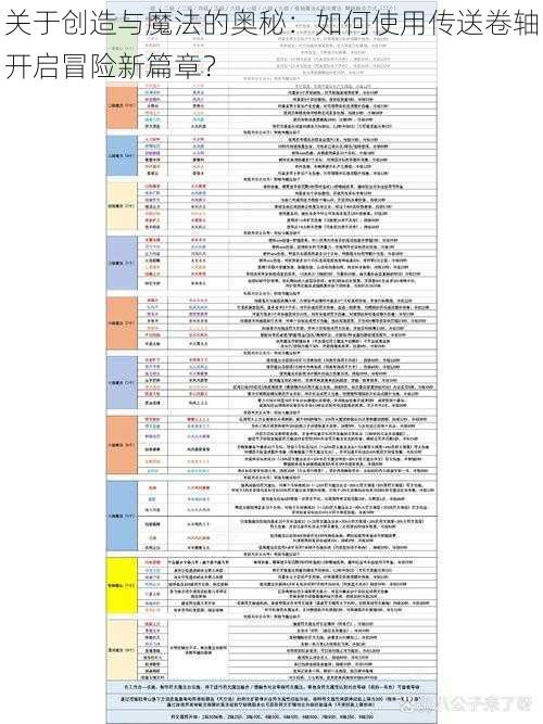 关于创造与魔法的奥秘：如何使用传送卷轴开启冒险新篇章？