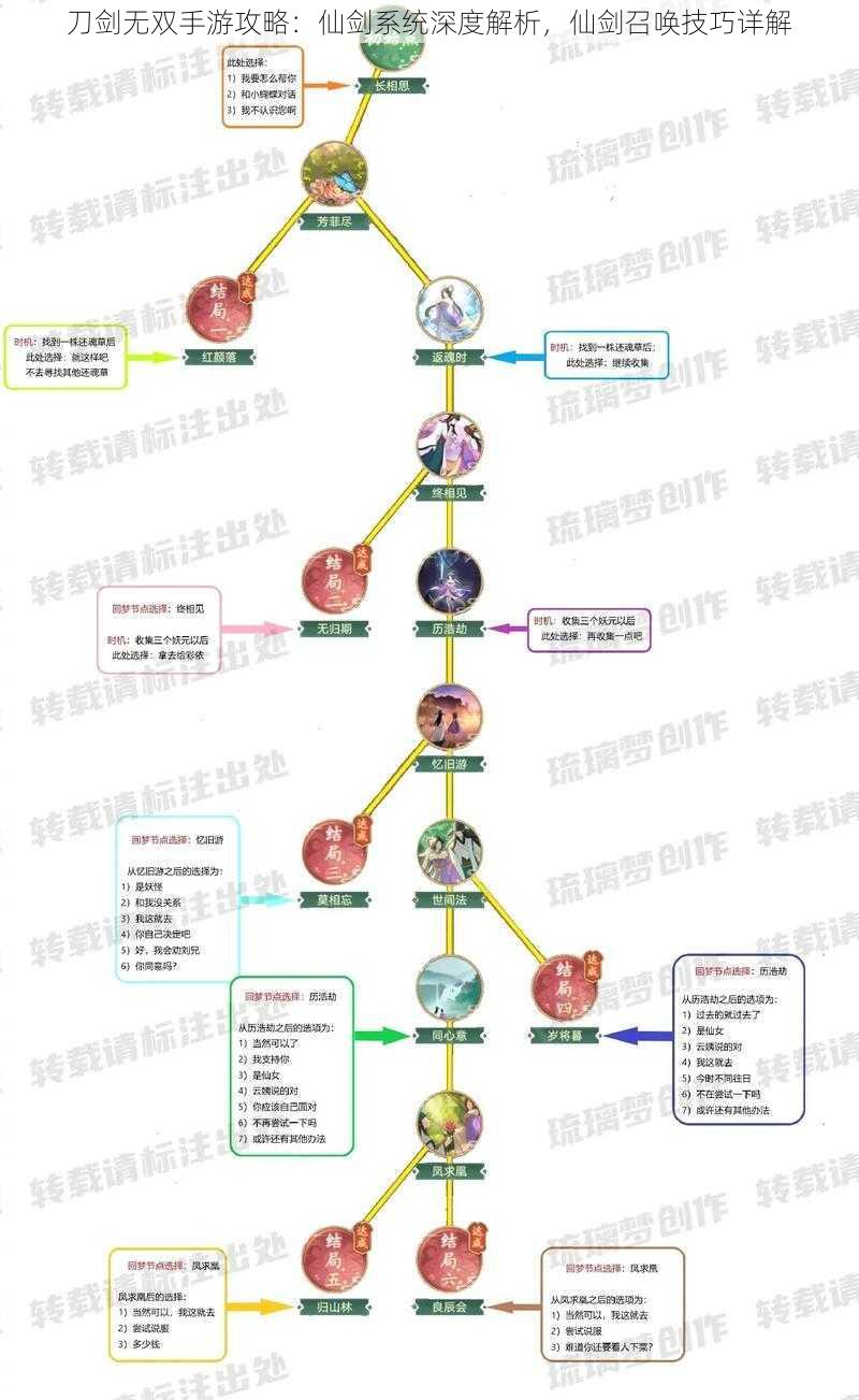 刀剑无双手游攻略：仙剑系统深度解析，仙剑召唤技巧详解