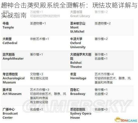 超神合击英灵殿系统全面解析：玩法攻略详解与实战指南