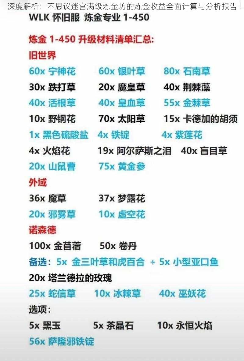 深度解析：不思议迷宫满级炼金坊的炼金收益全面计算与分析报告