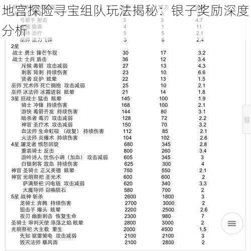 地宫探险寻宝组队玩法揭秘：银子奖励深度分析