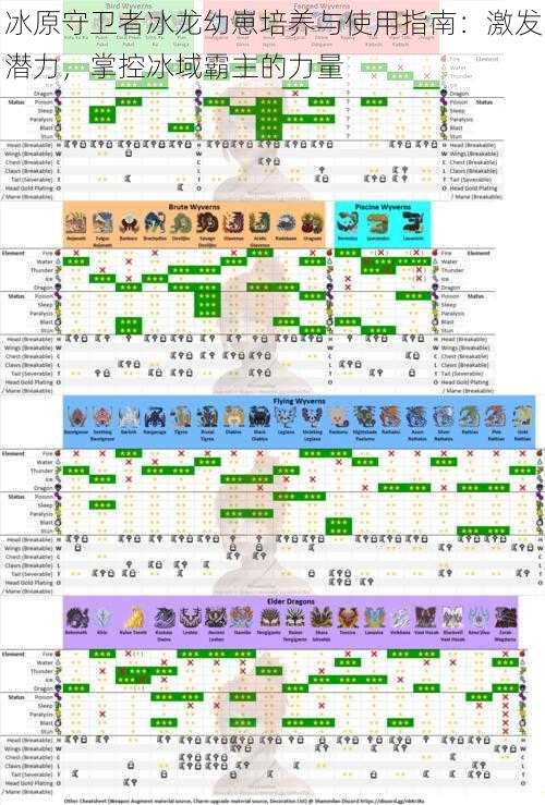 冰原守卫者冰龙幼崽培养与使用指南：激发潜力，掌控冰域霸主的力量