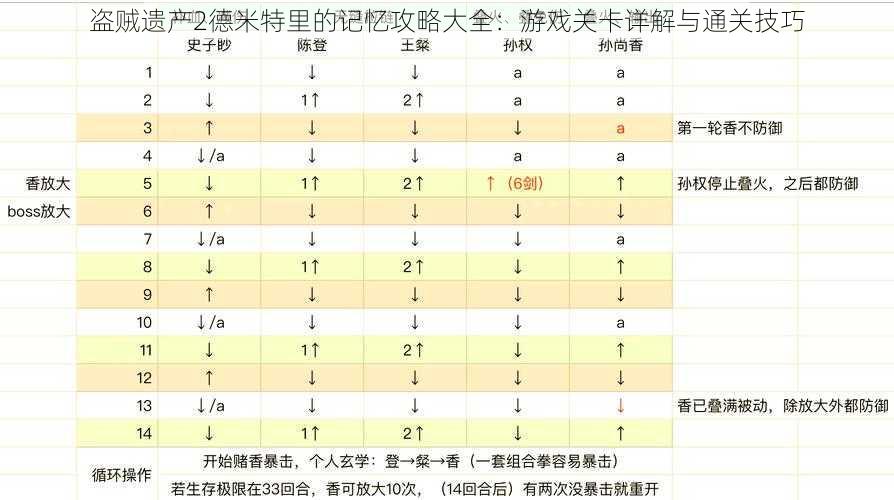 盗贼遗产2德米特里的记忆攻略大全：游戏关卡详解与通关技巧