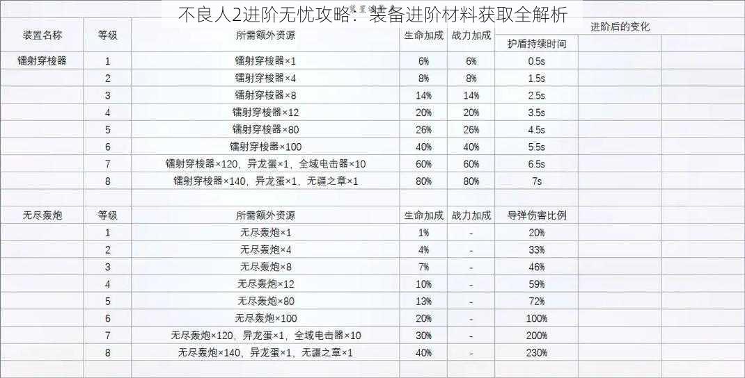 不良人2进阶无忧攻略：装备进阶材料获取全解析