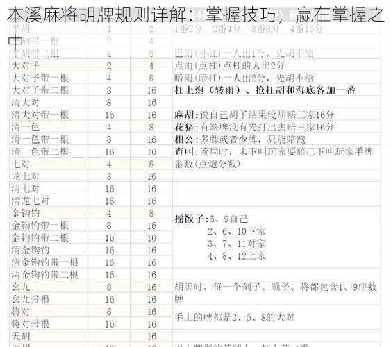 本溪麻将胡牌规则详解：掌握技巧，赢在掌握之中