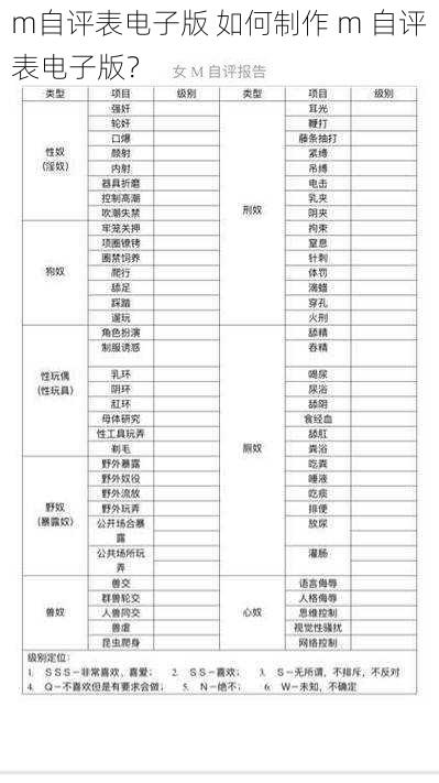 m自评表电子版 如何制作 m 自评表电子版？