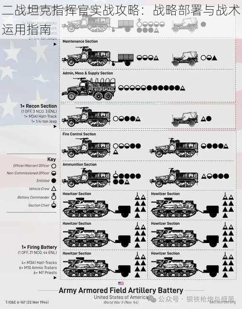 二战坦克指挥官实战攻略：战略部署与战术运用指南