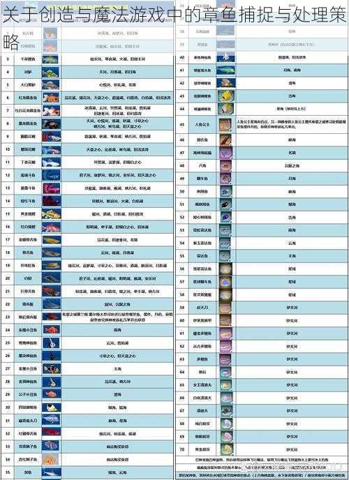 关于创造与魔法游戏中的章鱼捕捉与处理策略