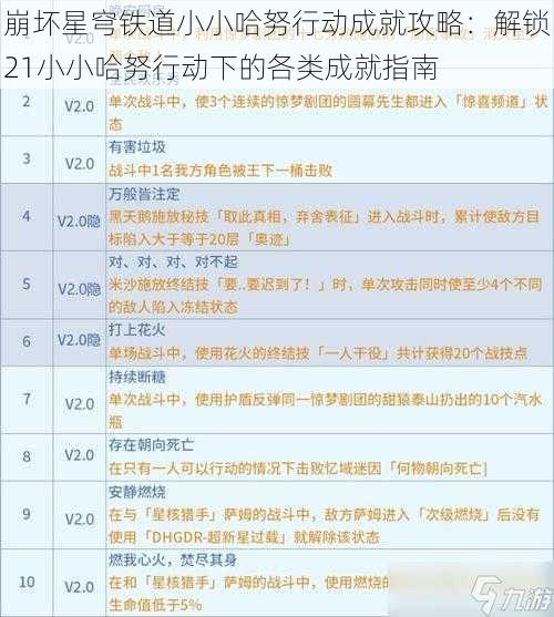 崩坏星穹铁道小小哈努行动成就攻略：解锁21小小哈努行动下的各类成就指南