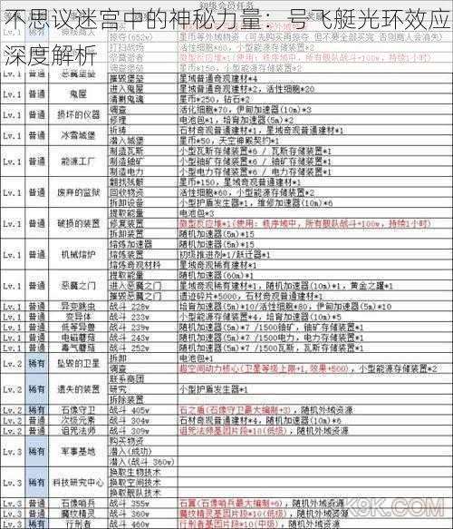 不思议迷宫中的神秘力量：号飞艇光环效应深度解析