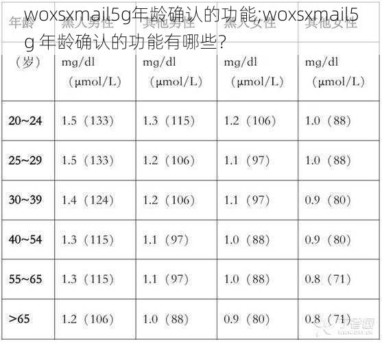 woxsxmail5g年龄确认的功能;woxsxmail5g 年龄确认的功能有哪些？