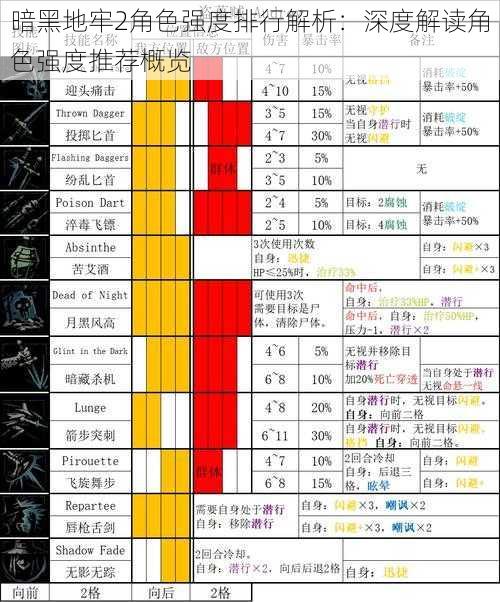 暗黑地牢2角色强度排行解析：深度解读角色强度推荐概览