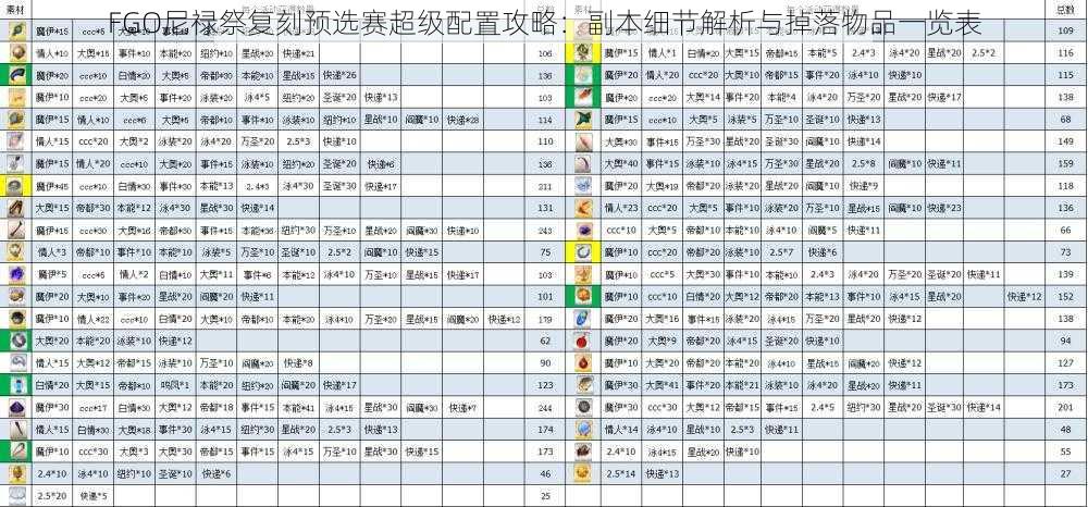 FGO尼禄祭复刻预选赛超级配置攻略：副本细节解析与掉落物品一览表