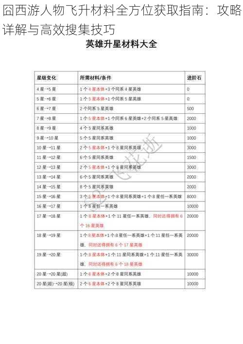 囧西游人物飞升材料全方位获取指南：攻略详解与高效搜集技巧