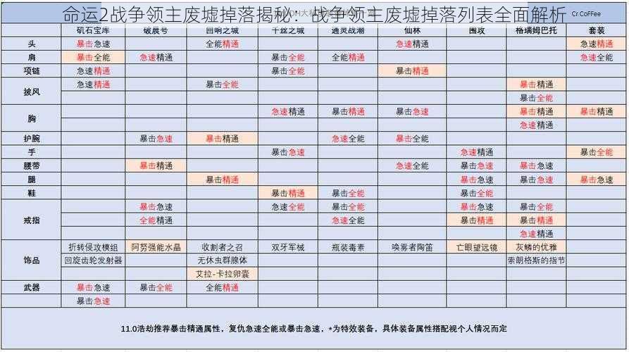 命运2战争领主废墟掉落揭秘：战争领主废墟掉落列表全面解析