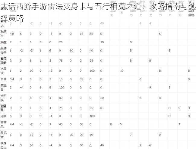 大话西游手游雷法变身卡与五行相克之道：攻略指南与选择策略