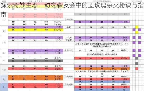 探索奇妙生态：动物森友会中的蓝玫瑰杂交秘诀与指南