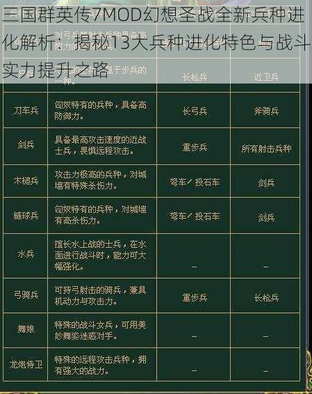 三国群英传7MOD幻想圣战全新兵种进化解析：揭秘13大兵种进化特色与战斗实力提升之路