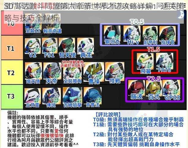 SD高达激斗同盟第六章新世界之迈攻略详解：通关策略与技巧全解析