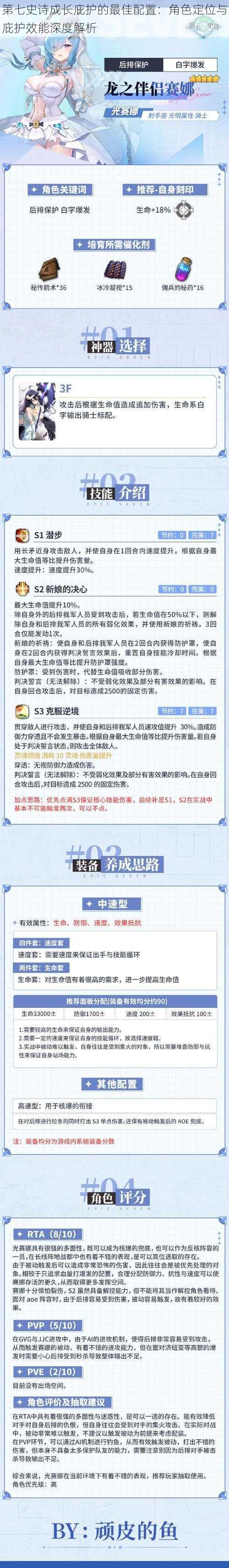 第七史诗成长庇护的最佳配置：角色定位与庇护效能深度解析