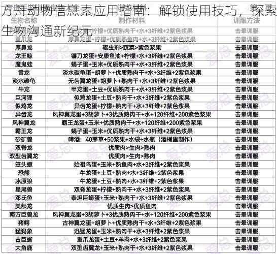 方舟动物信息素应用指南：解锁使用技巧，探索生物沟通新纪元