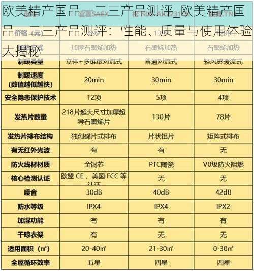 欧美精产国品一二三产品测评_欧美精产国品一二三产品测评：性能、质量与使用体验大揭秘