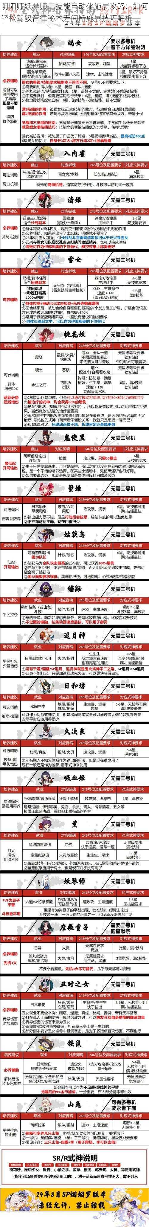 阴阳师妖琴师二技能自动化施展攻略：如何轻松驾驭音律秘术无间断施展技巧解析