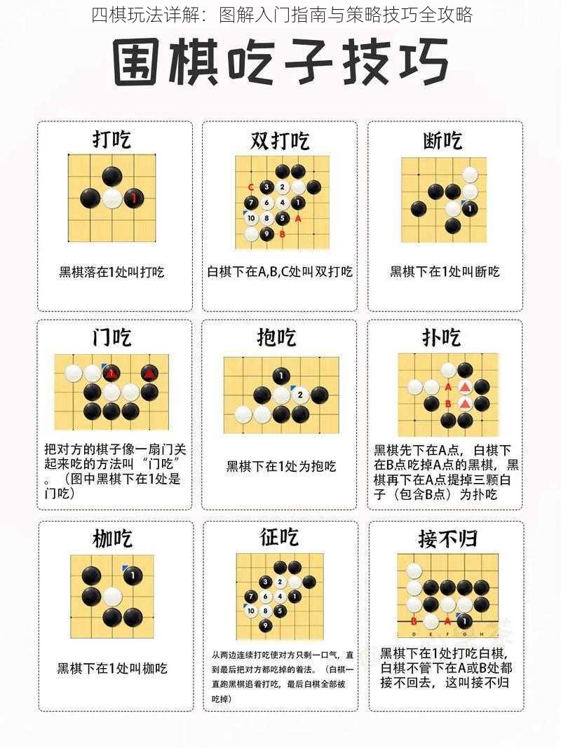 四棋玩法详解：图解入门指南与策略技巧全攻略