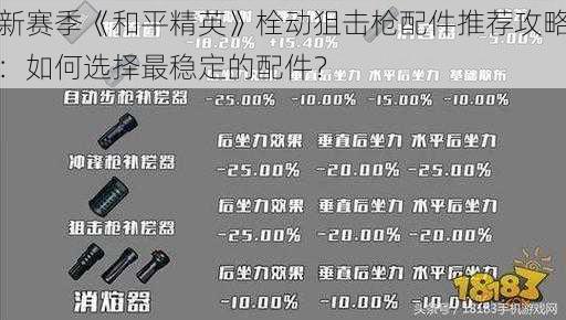 新赛季《和平精英》栓动狙击枪配件推荐攻略：如何选择最稳定的配件？