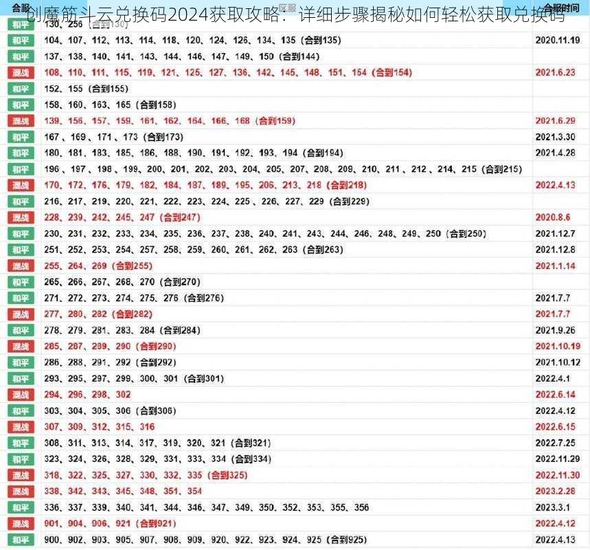 创魔筋斗云兑换码2024获取攻略：详细步骤揭秘如何轻松获取兑换码