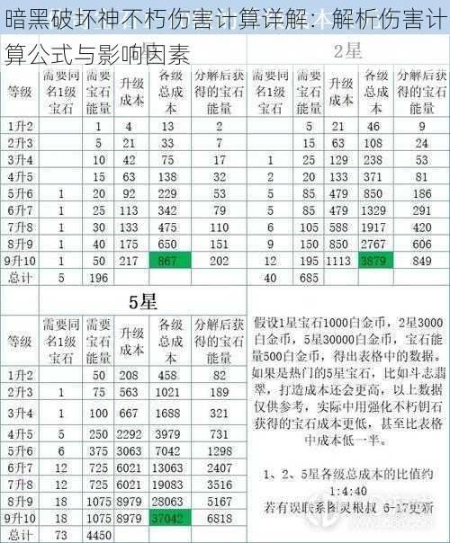 暗黑破坏神不朽伤害计算详解：解析伤害计算公式与影响因素