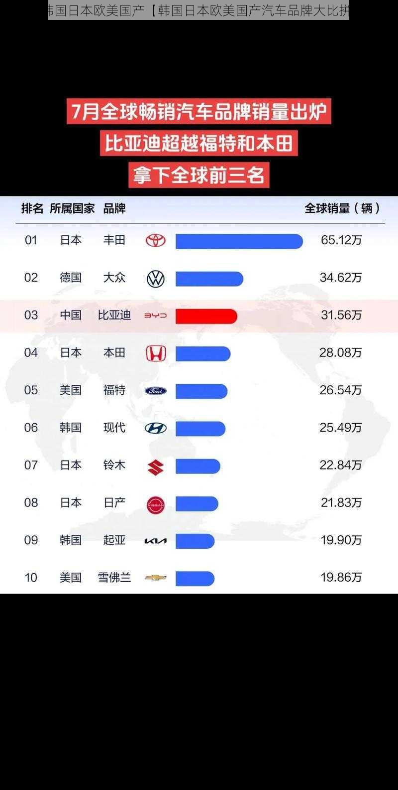 韩国日本欧美国产【韩国日本欧美国产汽车品牌大比拼】