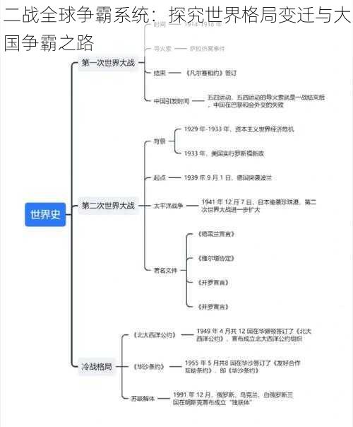 二战全球争霸系统：探究世界格局变迁与大国争霸之路