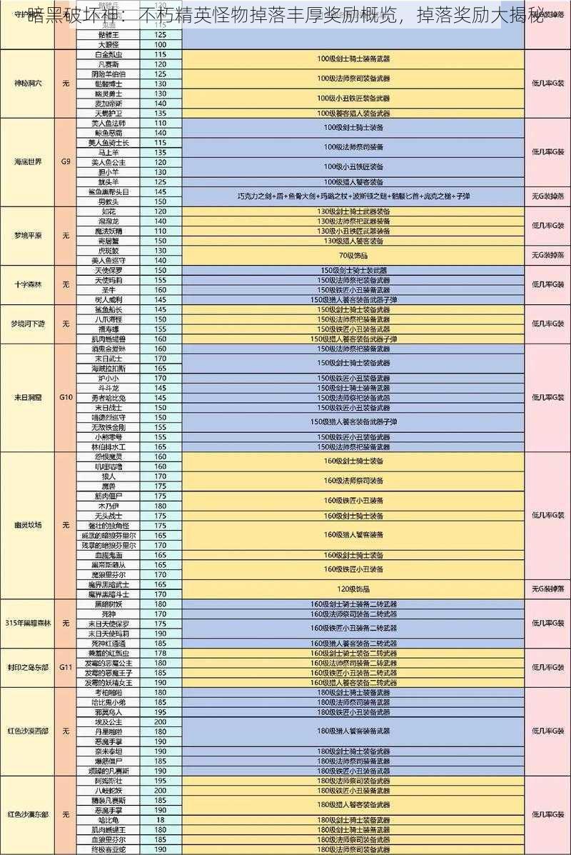 暗黑破坏神：不朽精英怪物掉落丰厚奖励概览，掉落奖励大揭秘