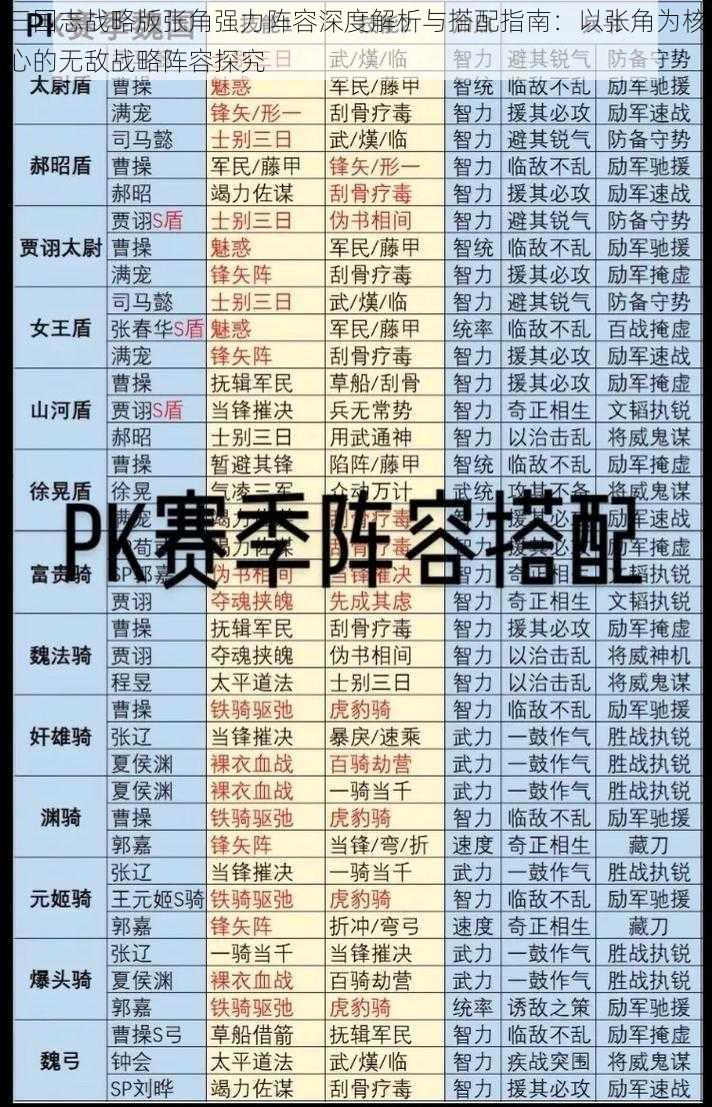 三国志战略版张角强力阵容深度解析与搭配指南：以张角为核心的无敌战略阵容探究