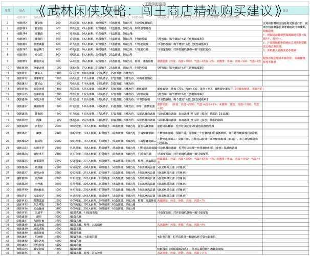 《武林闲侠攻略：闯王商店精选购买建议》