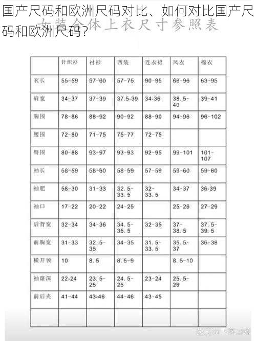 国产尺码和欧洲尺码对比、如何对比国产尺码和欧洲尺码？