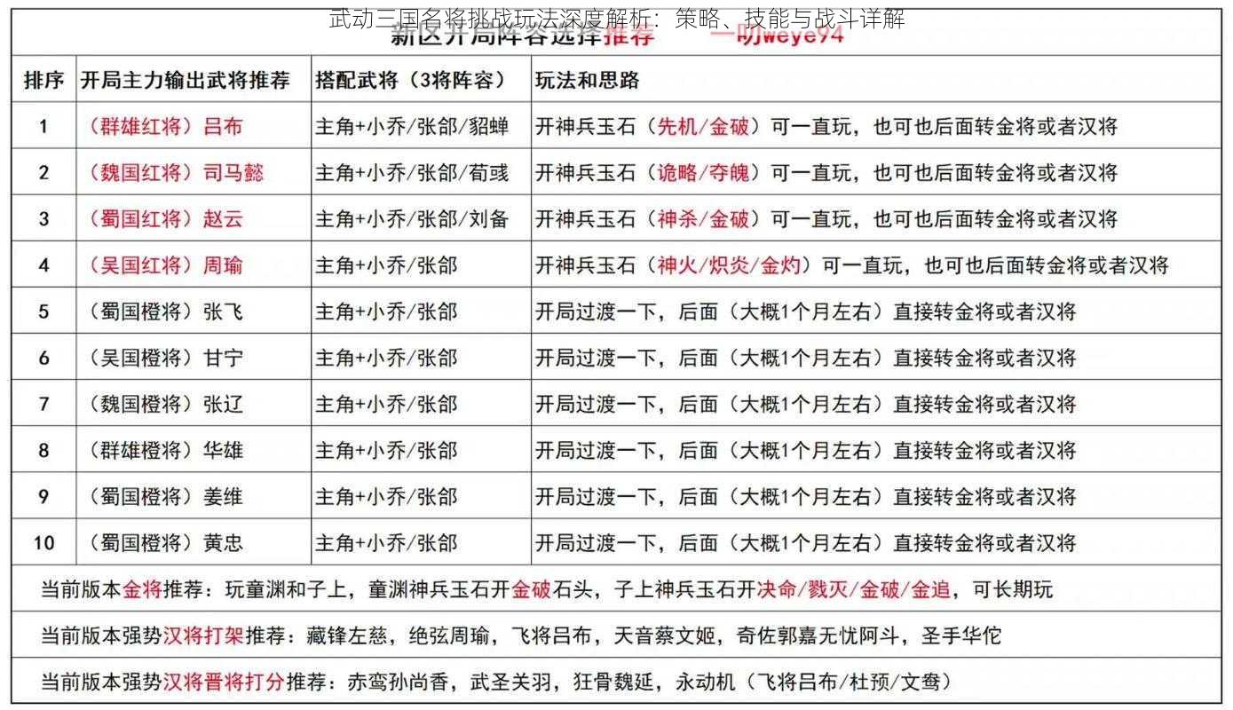 武动三国名将挑战玩法深度解析：策略、技能与战斗详解