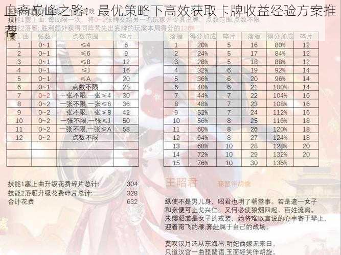 血裔巅峰之路：最优策略下高效获取卡牌收益经验方案推荐