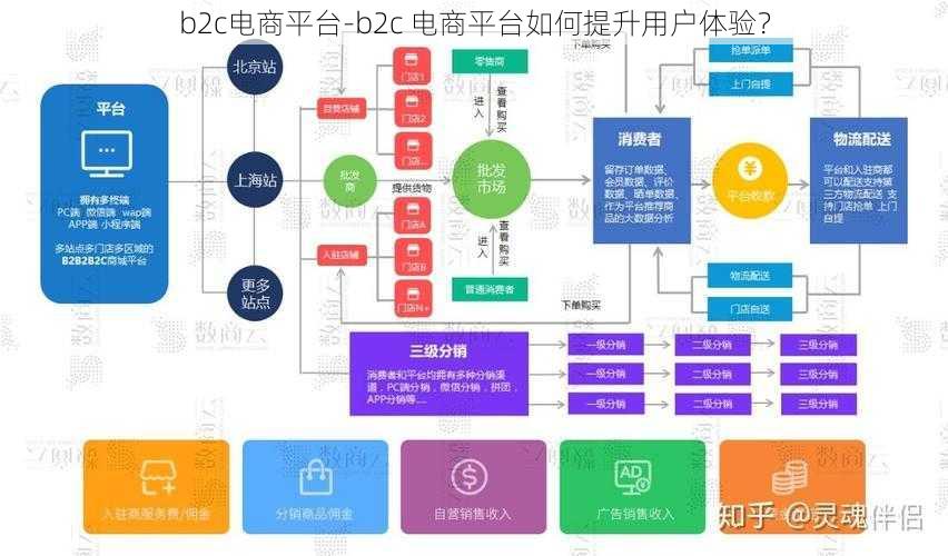 b2c电商平台-b2c 电商平台如何提升用户体验？