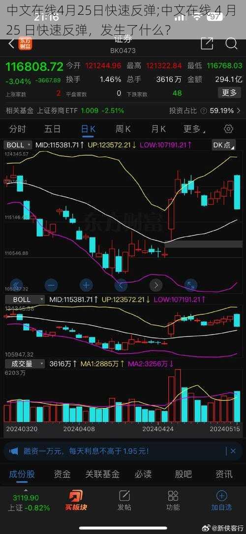 中文在线4月25日快速反弹;中文在线 4 月 25 日快速反弹，发生了什么？