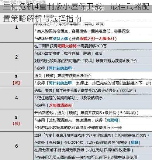 生化危机4重制版小屋保卫战：最佳武器配置策略解析与选择指南