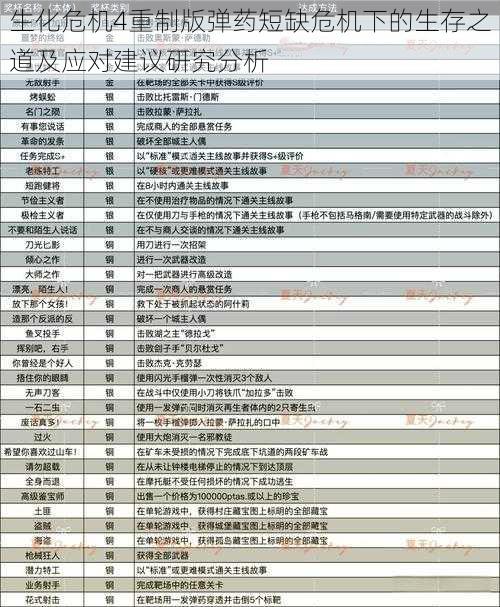 生化危机4重制版弹药短缺危机下的生存之道及应对建议研究分析