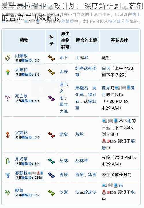 关于泰拉瑞亚毒攻计划：深度解析剧毒药剂的合成与功效解读