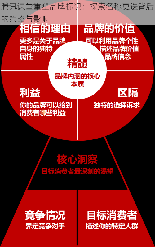 腾讯课堂重塑品牌标识：探索名称更迭背后的策略与影响