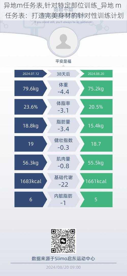 异地m任务表,针对特定部位训练_异地 m 任务表：打造完美身材的针对性训练计划