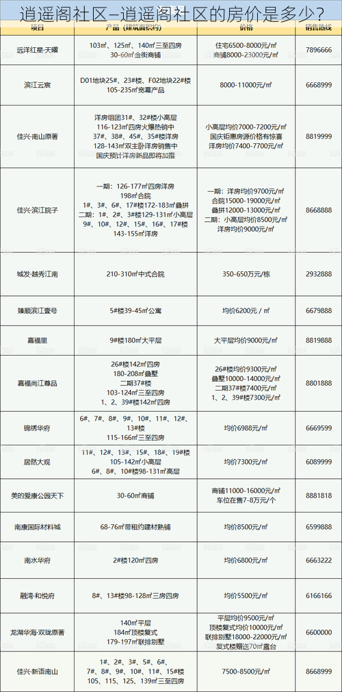 逍遥阁社区—逍遥阁社区的房价是多少？