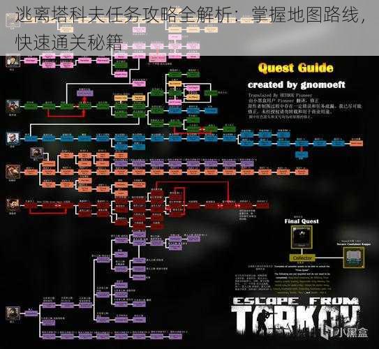 逃离塔科夫任务攻略全解析：掌握地图路线，快速通关秘籍